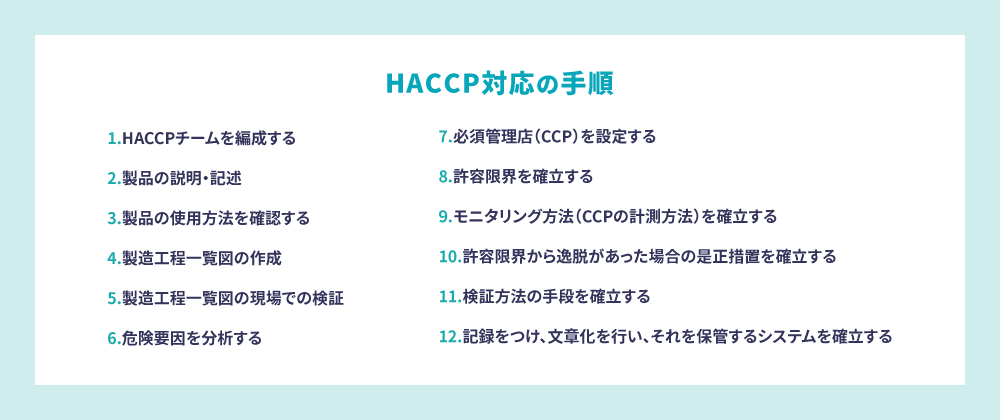 HACCP対応の手順